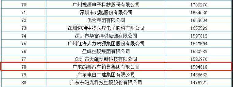 喜报丨开云app手机网页版(中国)开云有限公司荣获2020广东省民营企业百强(图2)